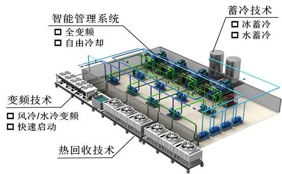 楼宇实训设备_江森自控楼宇设备_北京汇森自控有限公司