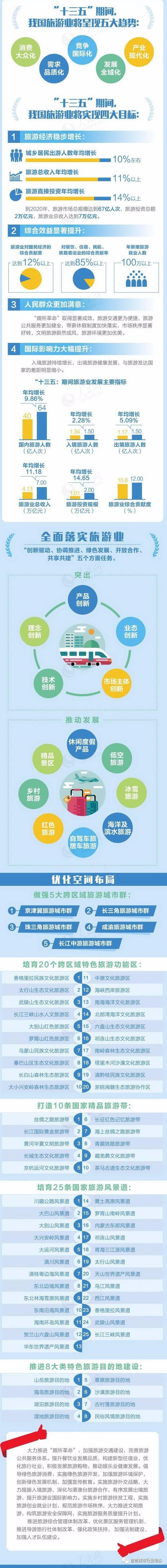 旅游信息化_信息碎片化时代_栖化新村二手房信息