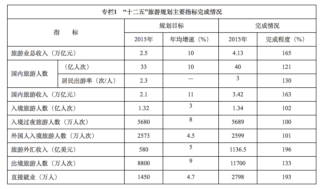 栖化新村二手房信息_旅游信息化_信息碎片化时代