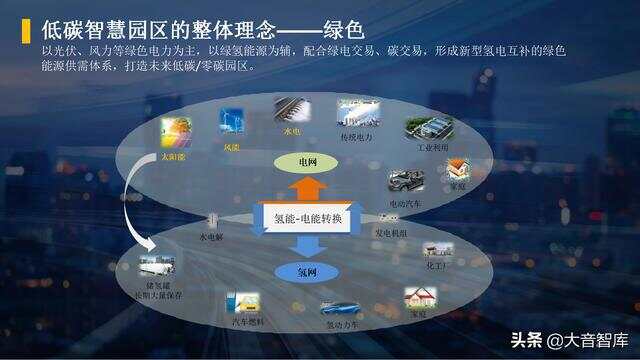 智慧园区建设_智慧园区app_苏州园区长风智慧驾校