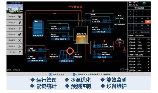 yp2电机是几级能耗_什么是能耗管理_能耗监控管理平台