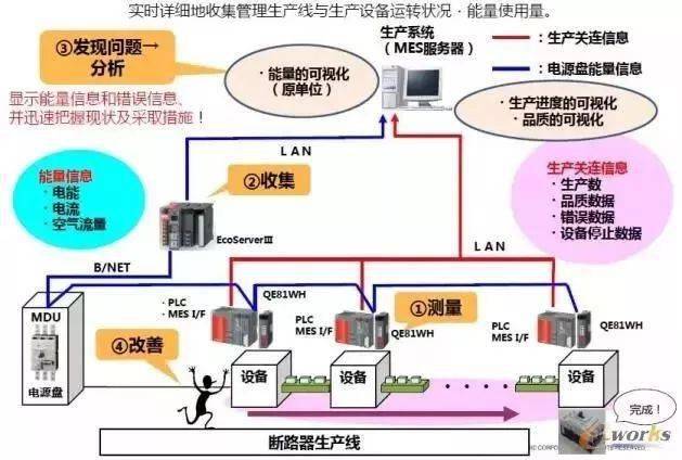 能耗监控管理平台_什么是能耗管理_yp2电机是几级能耗