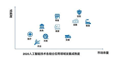 碎片化管理与集成化管理_潮邦集成智能灶_ibms智能化集成管理