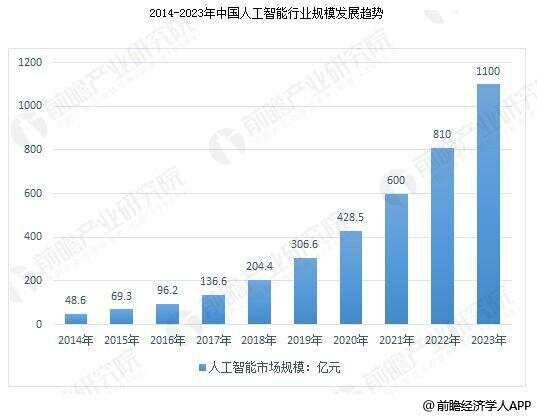 ibms智能化集成管理_碎片化管理与集成化管理_潮邦集成智能灶