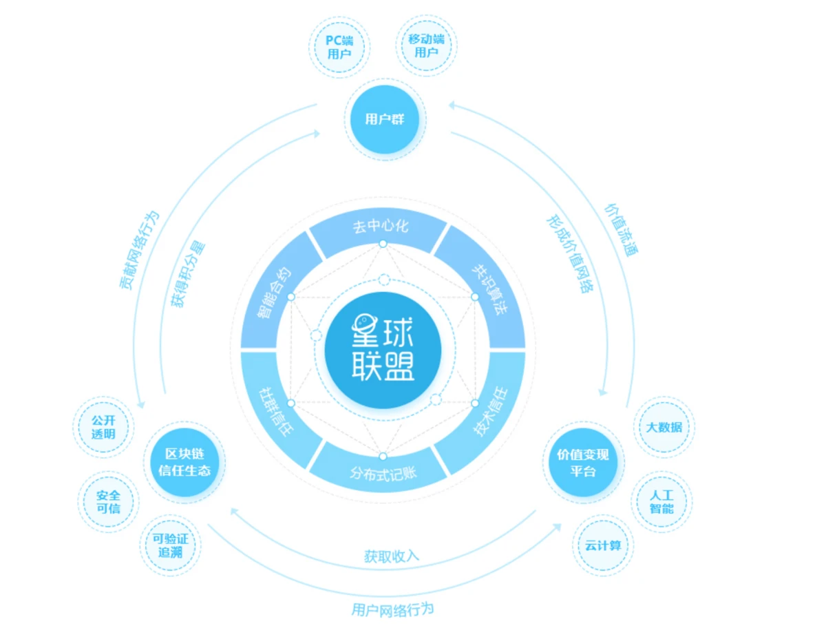 广西北部湾经济区物流企业物联网建设研究_互联网建设_联网直报平台建设