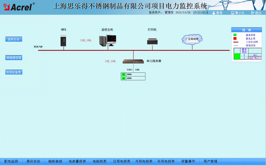 Acrel-2000电力监控系统在上海思乐得不锈钢制品有限公司