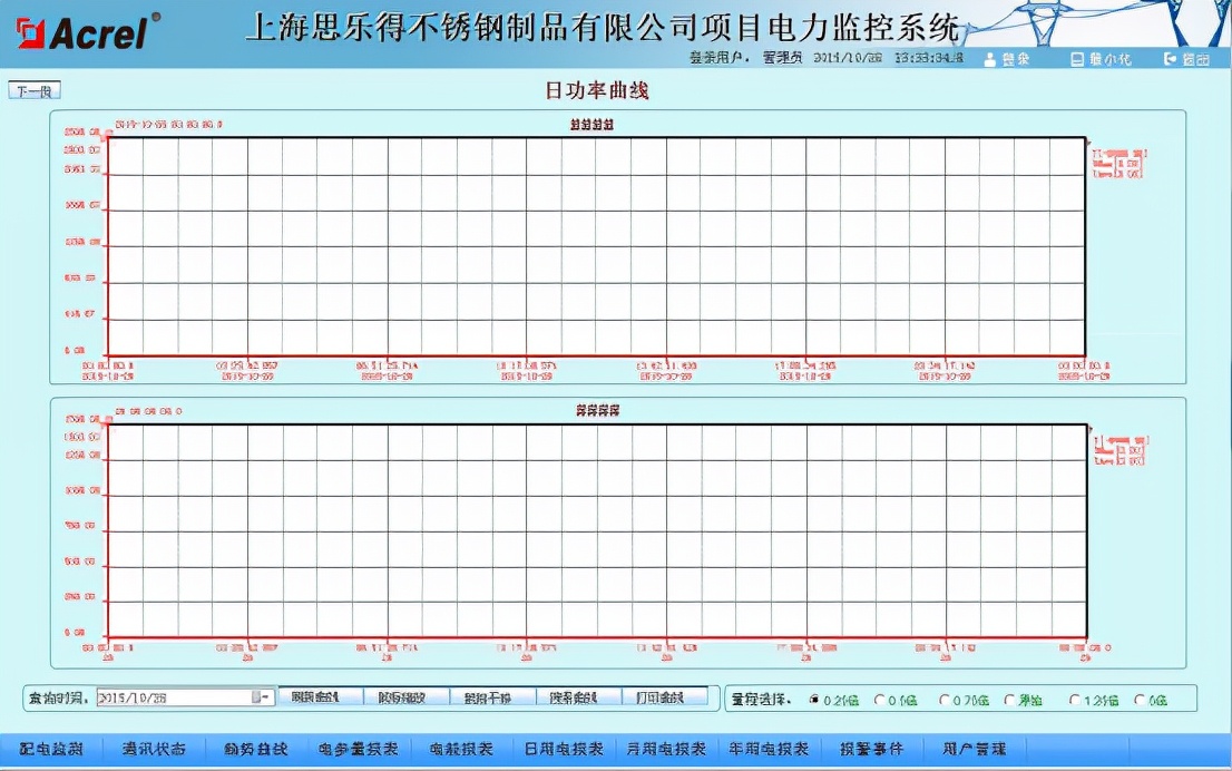 Acrel-2000电力监控系统在上海思乐得不锈钢制品有限公司