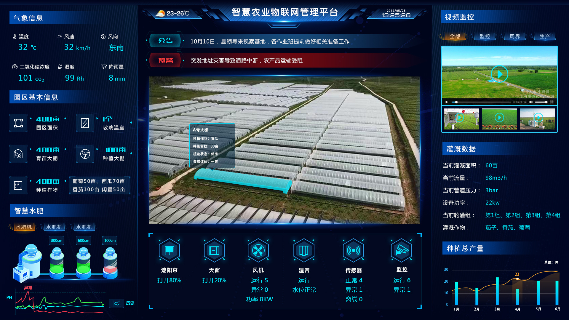 员工宿舍能耗管理_武汉新港阳逻保税园区开发管理有限公司招聘 赶集网_园区能耗管理系统