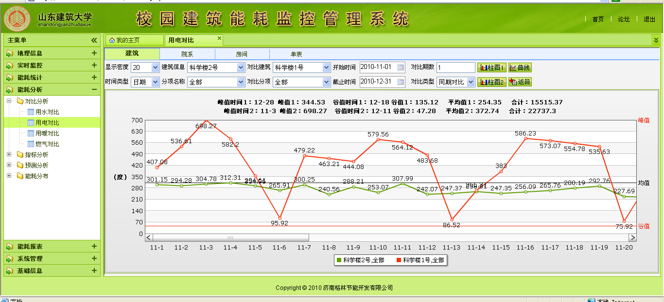 施工现场人员管理方案_公共机构能耗上报系统_能耗管理系统施工方案