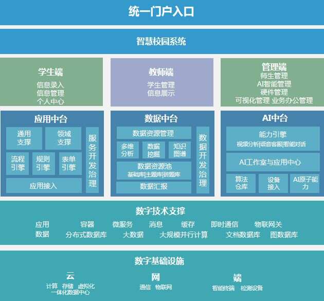 苏州园区智慧安监_智慧园区如何体现智慧_智慧园区建设