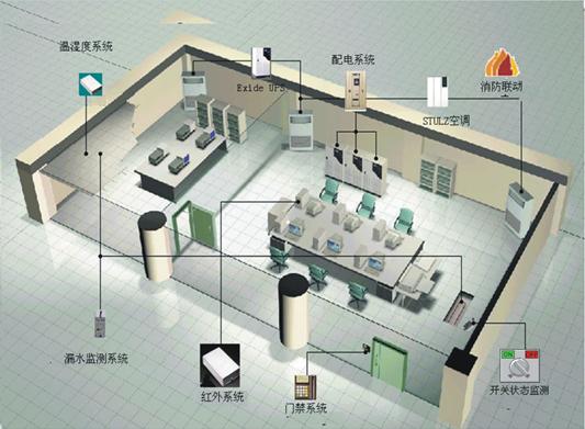机房动力环境监控_机房监控系统_学校监控机房