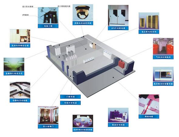 机房动力环境监控_学校监控机房_机房监控系统