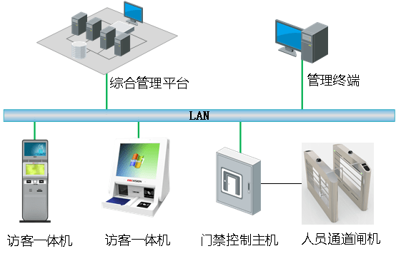 智慧园区大数据_智慧城市与大数据课程_大数据 智慧教育