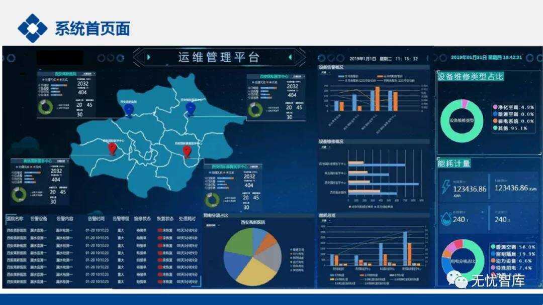 智慧园区大数据_智慧城市与大数据课程_大数据 智慧教育