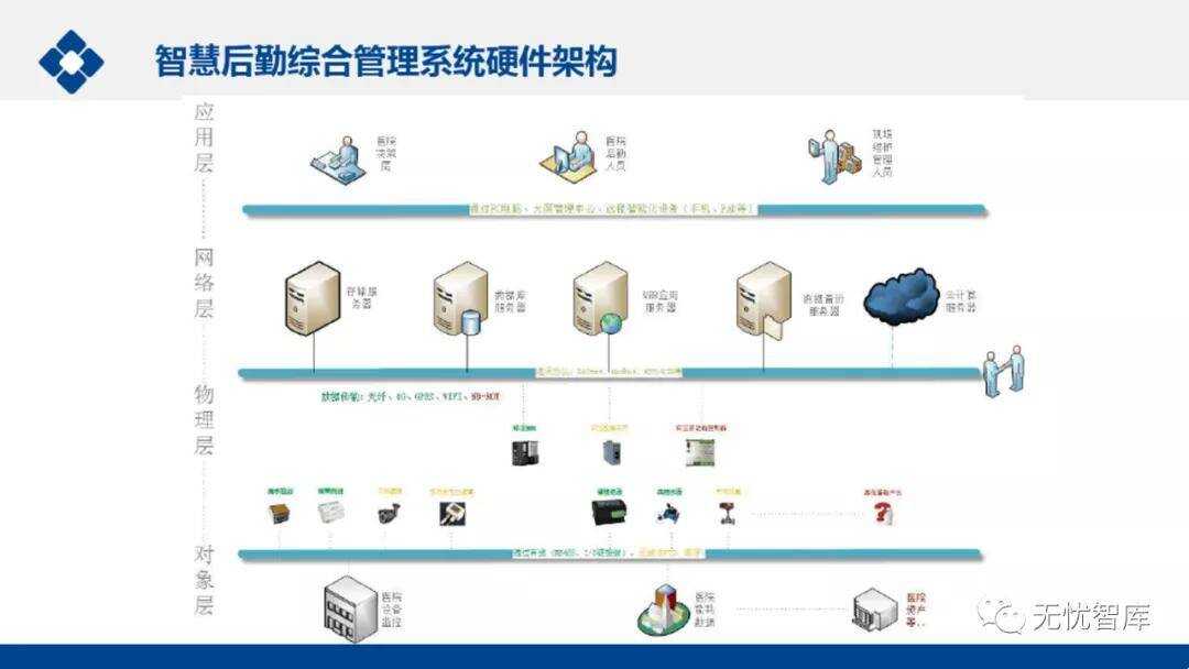 智慧园区大数据_智慧城市与大数据课程_大数据 智慧教育