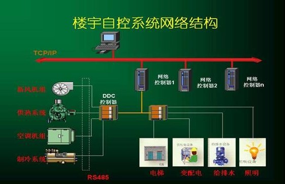 樓宇ba系統品牌_樓宇自控系統企業_樓宇智能控制系統