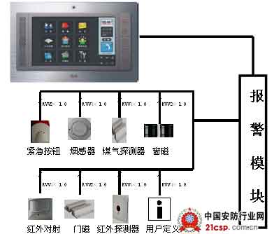 安防系统_安防监控设备系统_安防品牌榜单安防品牌哪个好安防监