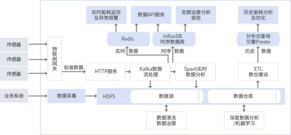 智领云BDOS为北京第一高楼“中国尊”打下坚实“地基”
