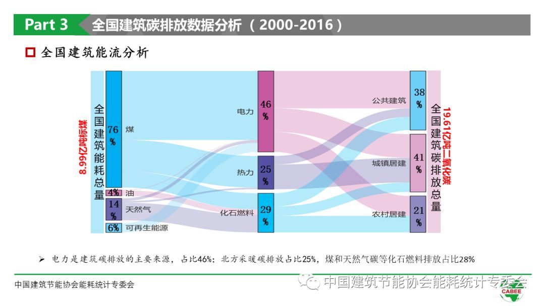 机房能耗管理系统_公共建筑能耗限额管理_虚拟化云计算平台的能耗管理