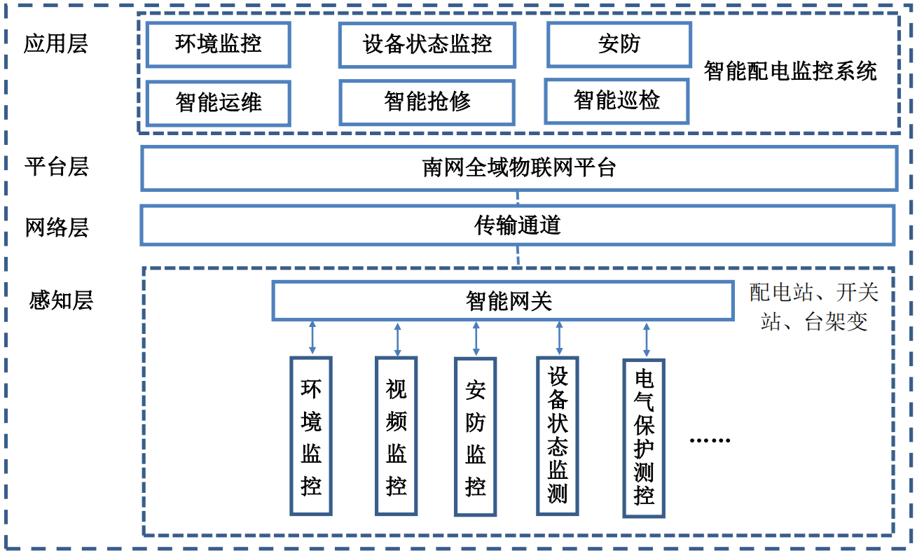 万讯自控_自控楼宇冷热源系统_台达楼宇自控
