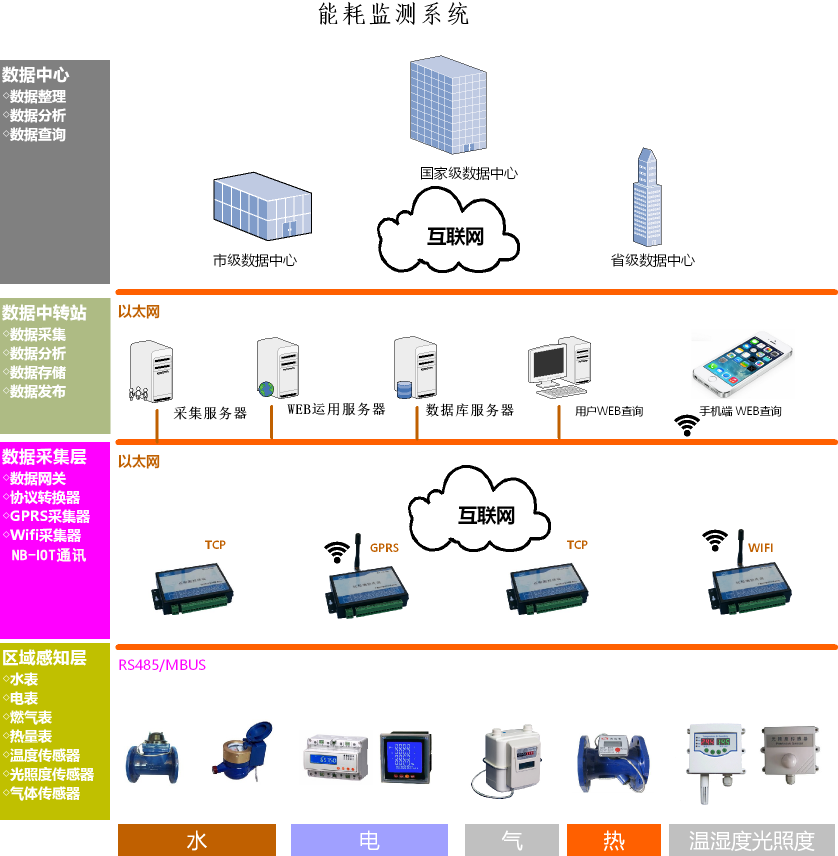 小区能耗管理_员工宿舍能耗管理_小区管理文明管理讲话