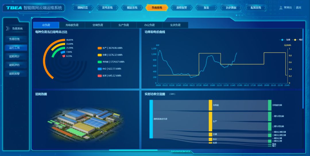 小区管理文明管理讲话_小区能耗管理_员工宿舍能耗管理