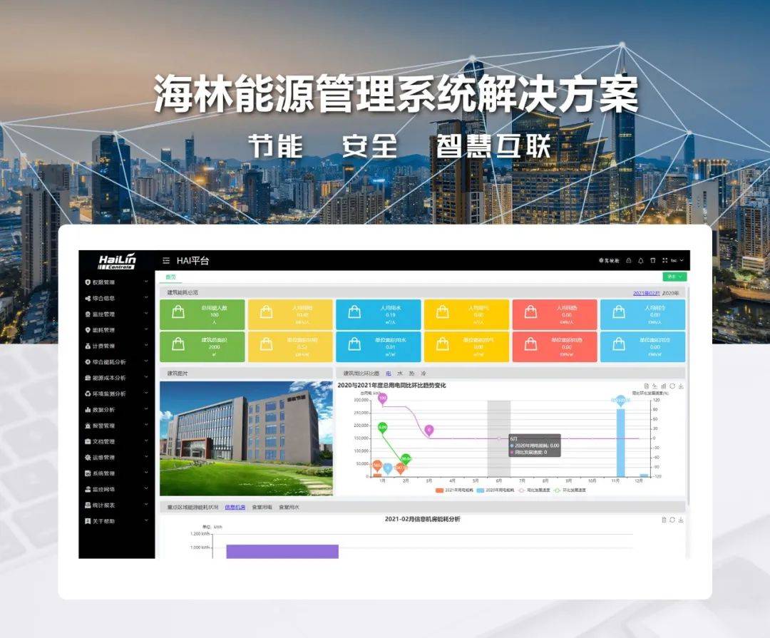 小区能耗管理_员工宿舍能耗管理_小区管理文明管理讲话