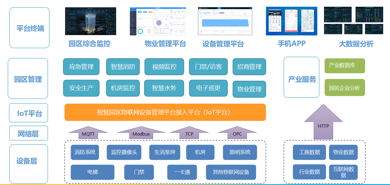 产业园区智慧_苏州园区智慧安监_智慧园区上海