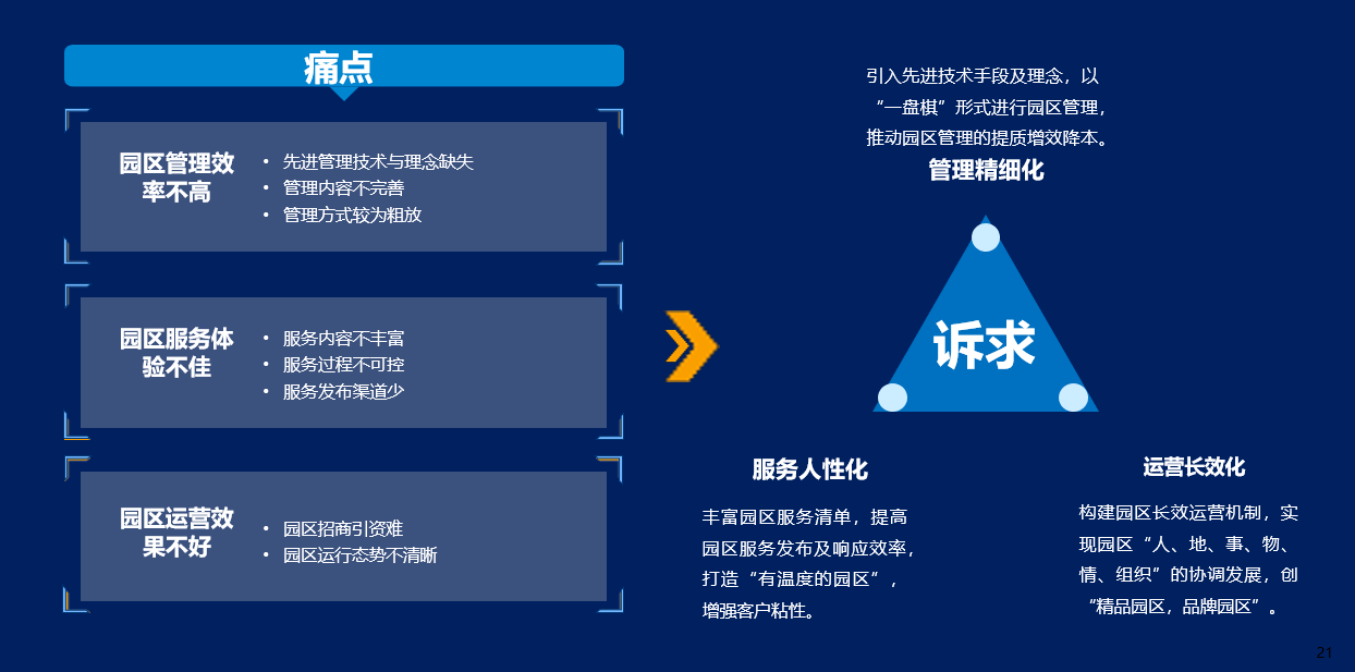 智慧园区园区规划解决方案_产业园区智慧_智慧园区app