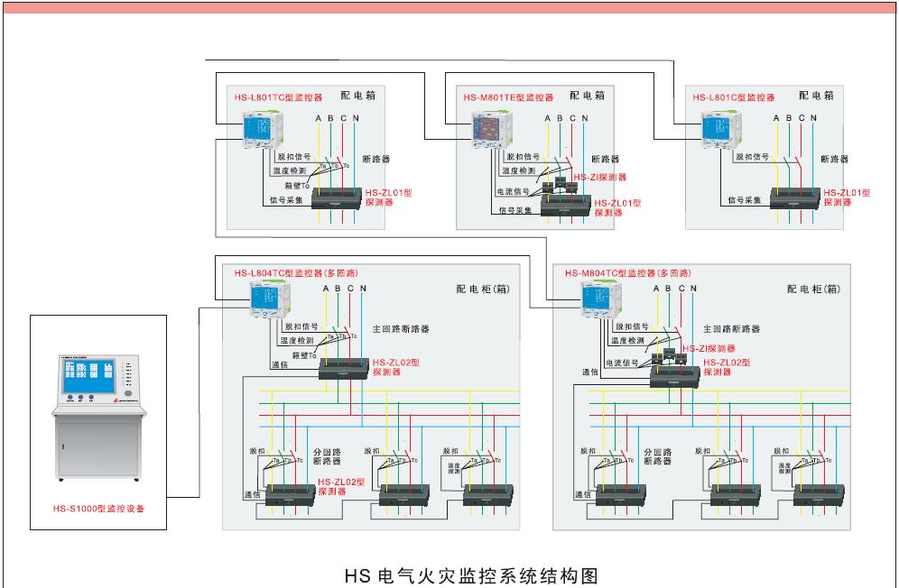 电气火灾监控系统设计,施工及验收规范_电气火灾监控_wefpt电气火灾监控