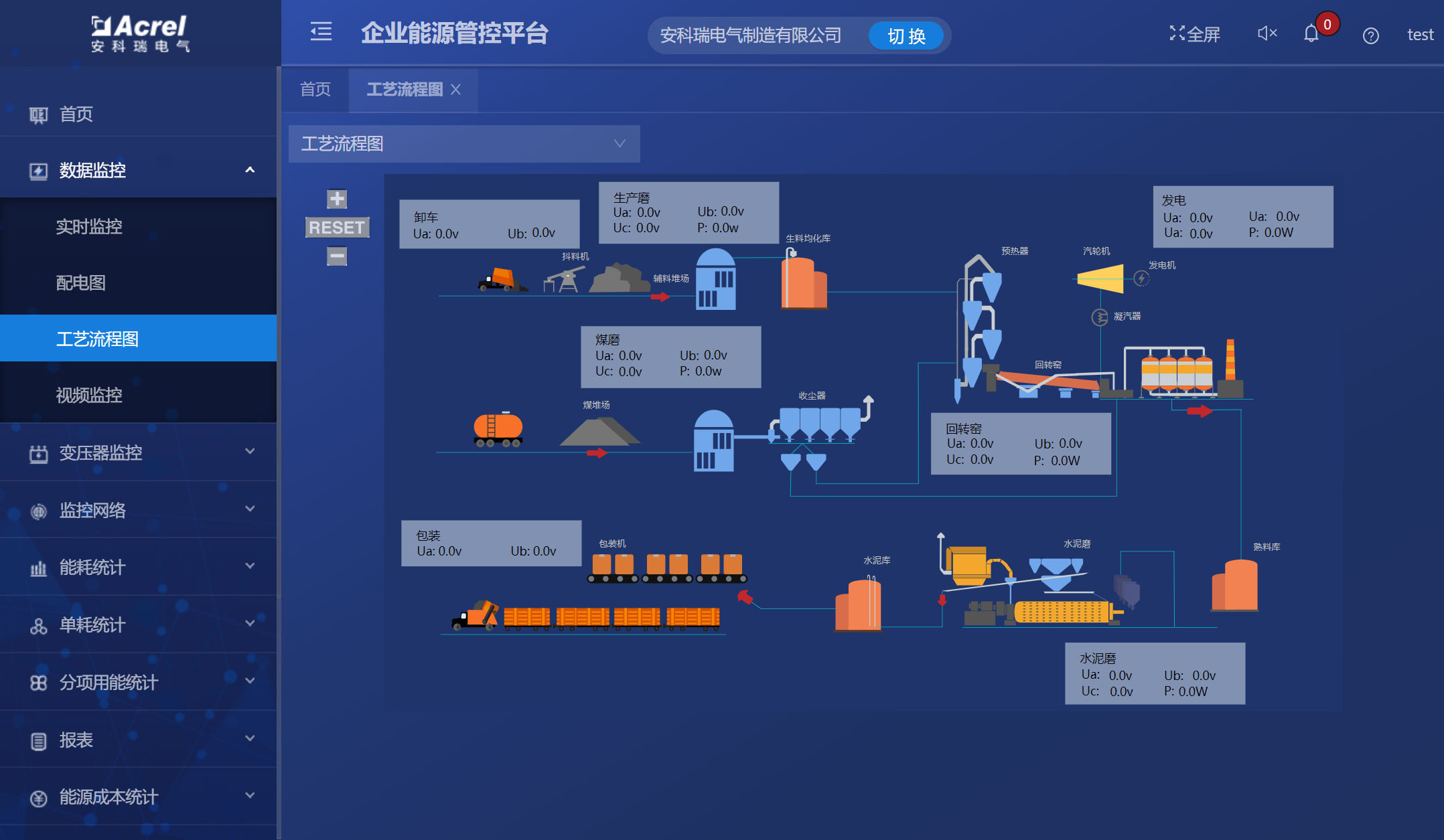 企业能耗管理系统解决方案