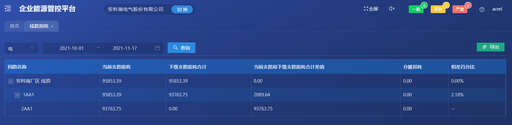 企业能耗管理系统解决方案