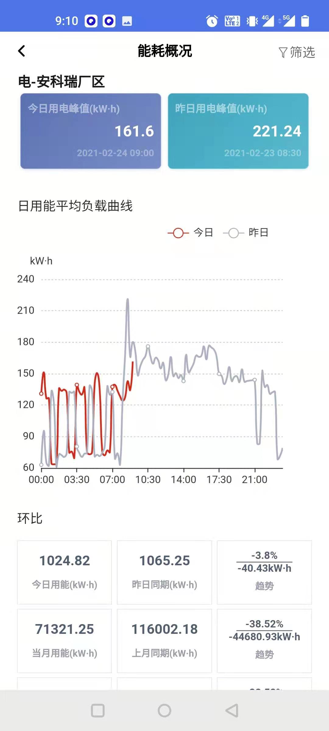 企业能耗管理系统解决方案