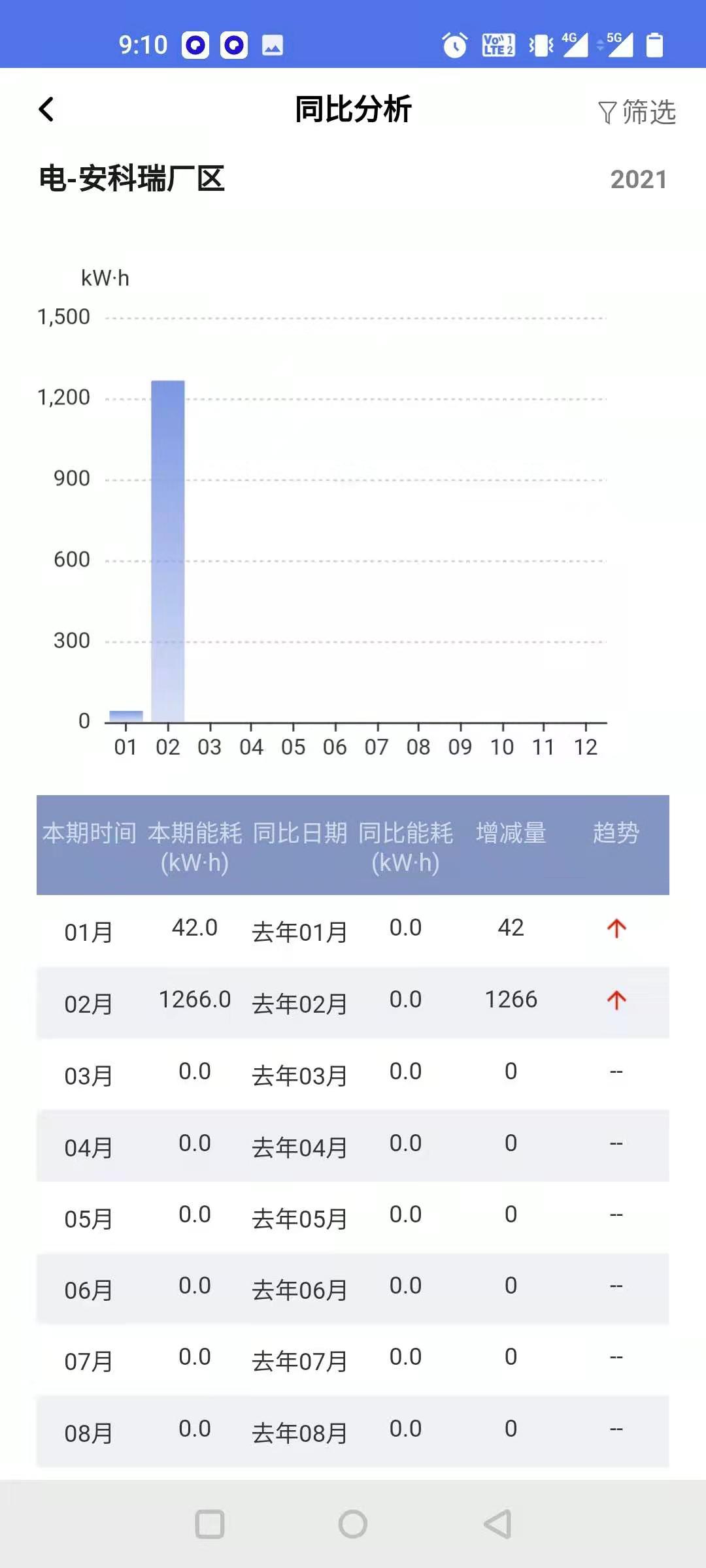 企业能耗管理系统解决方案