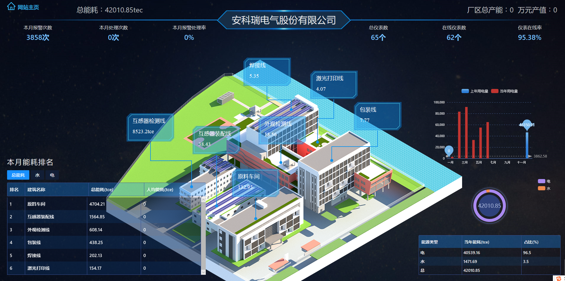 企业能耗管理系统解决方案