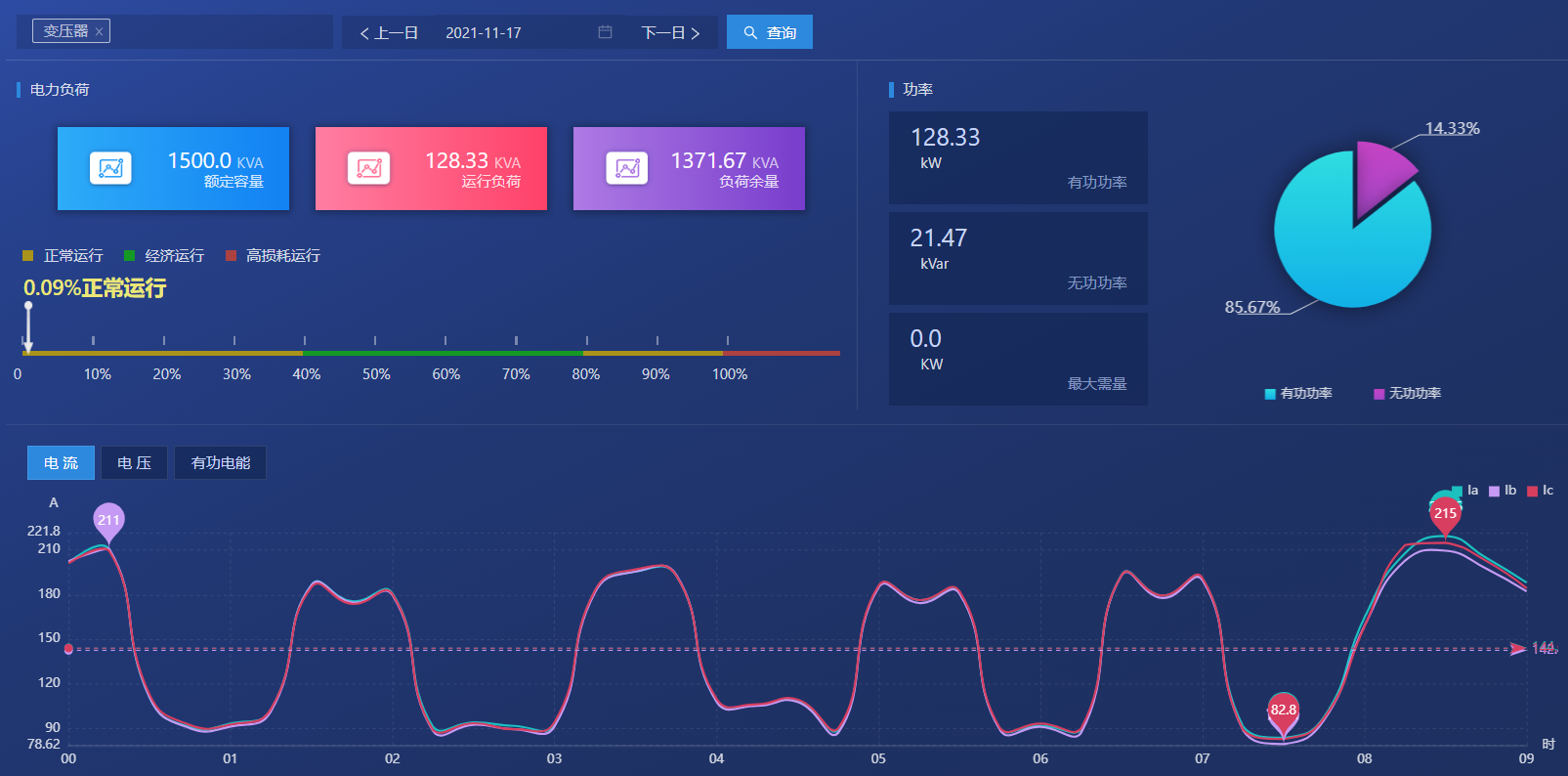 企业能耗管理系统解决方案