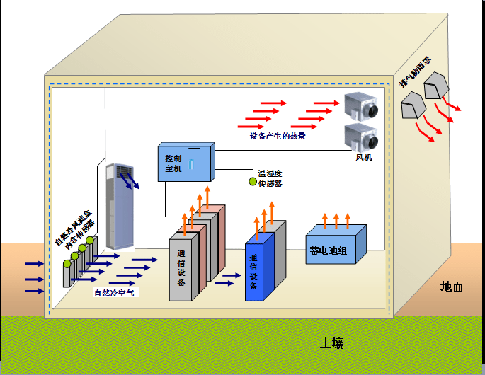 济南建筑能耗管理系统_超低能耗建筑公众日_超低能耗建筑原理