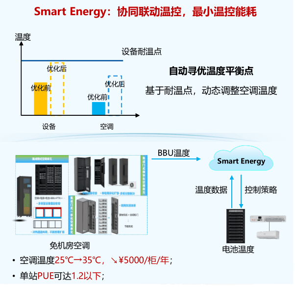 超低能耗建筑公众日_超低能耗建筑原理_济南建筑能耗管理系统