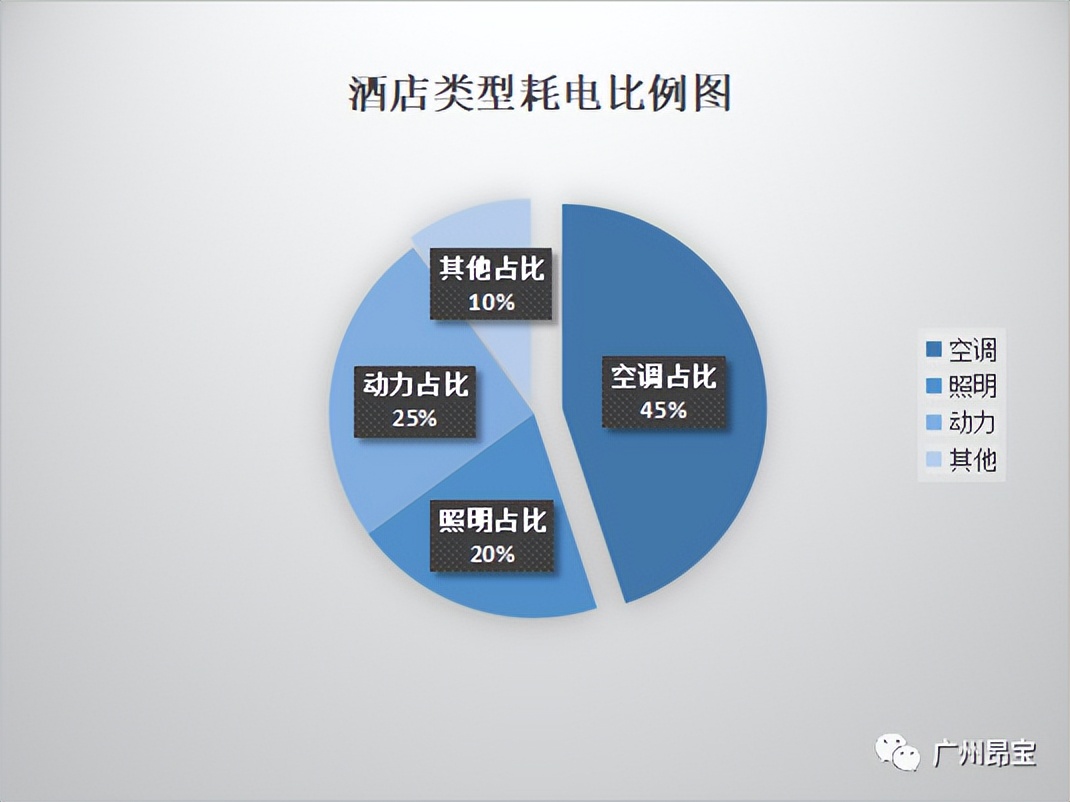 酒店节能降耗束手无策？昂宝电子为你支招