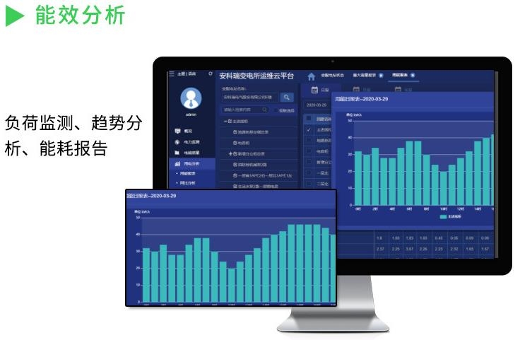 电力监控系统预算_电力监控仪表监控内容_电力监控