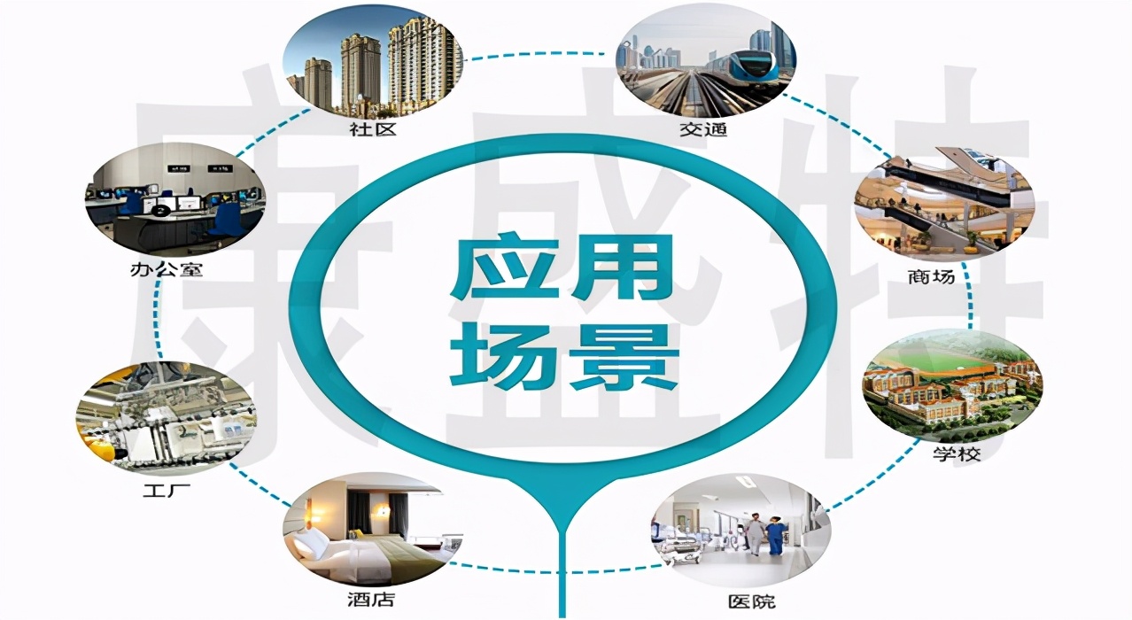 工业企业建筑能耗监测系统设计依据和功能