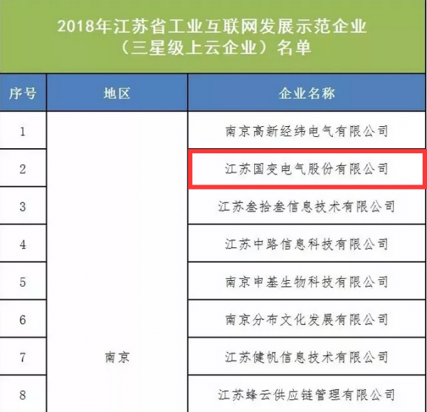 管理企业系统_流通企业商品质量管理_苏州企业综合能耗管理系统服务商