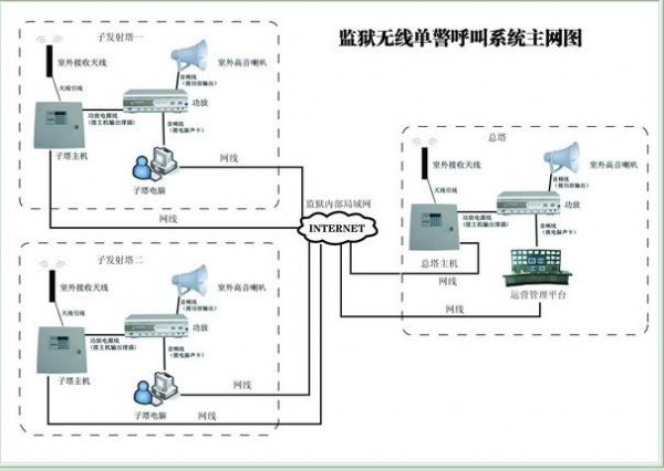 安防系统_安防自动化系统_物联网安防是什么样的系统