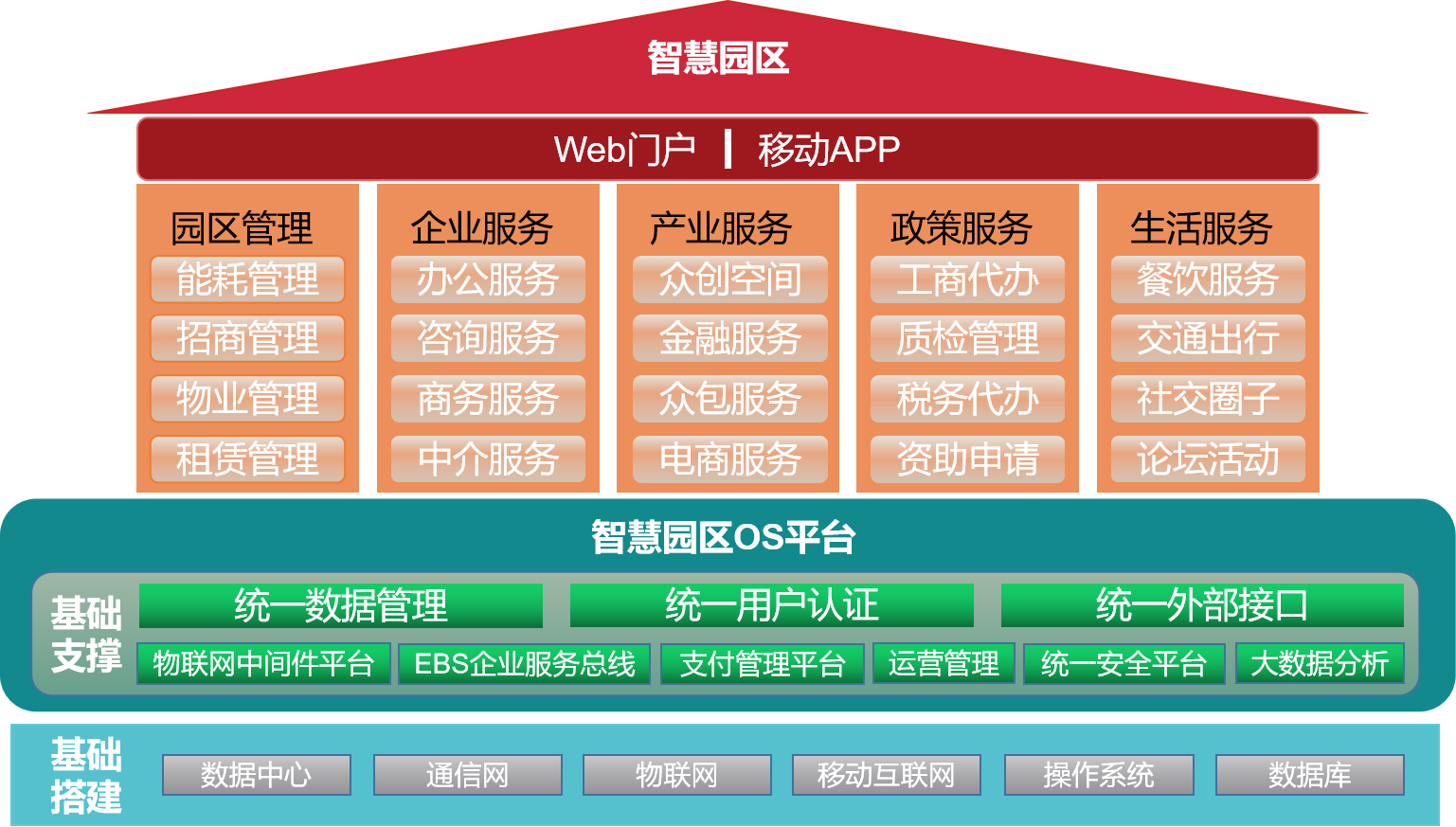 大数据产业园区_智慧园区大数据_基于大数据和云计算的智慧环保解决方案