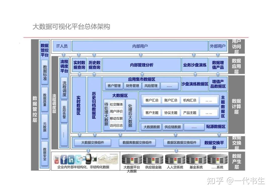 基于大数据和云计算的智慧环保解决方案_智慧园区大数据_大数据产业园区