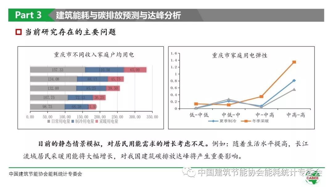 能耗监测_能耗监控管理平台_建筑能耗监测管理平台