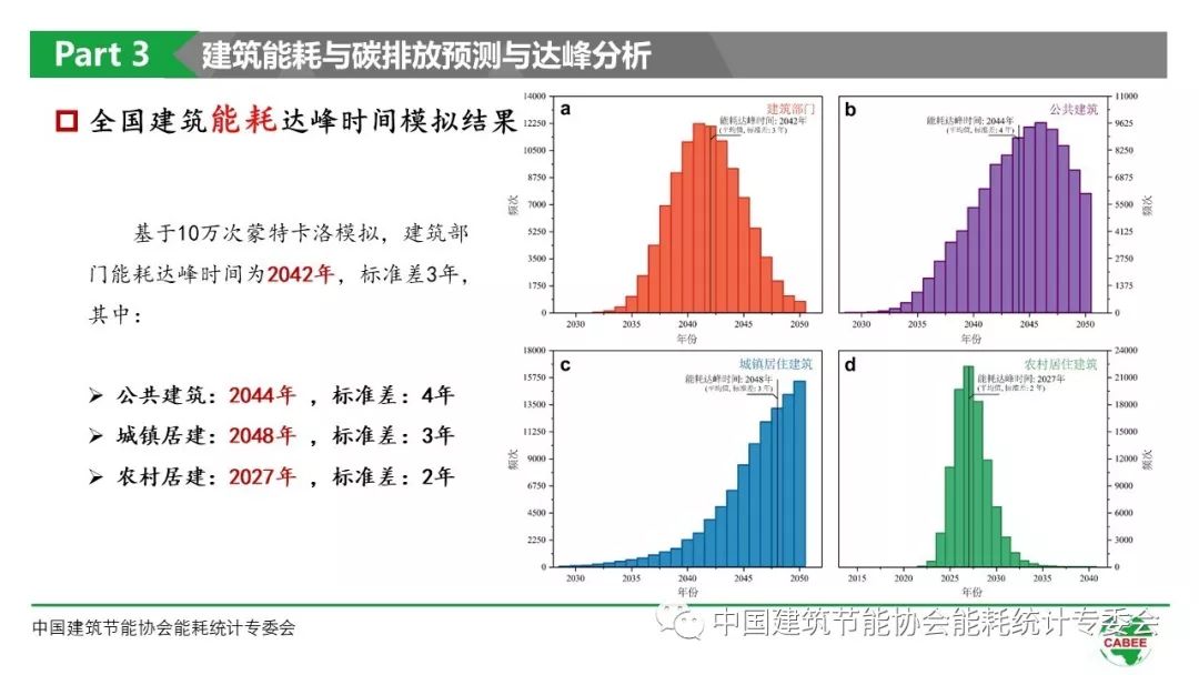 建筑能耗监测管理平台_能耗监测_能耗监控管理平台