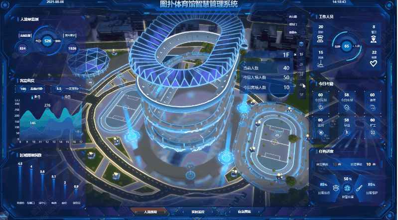 智慧园区投资_智慧城市 it 投资结构 智慧社区_智慧园区如何体现智慧
