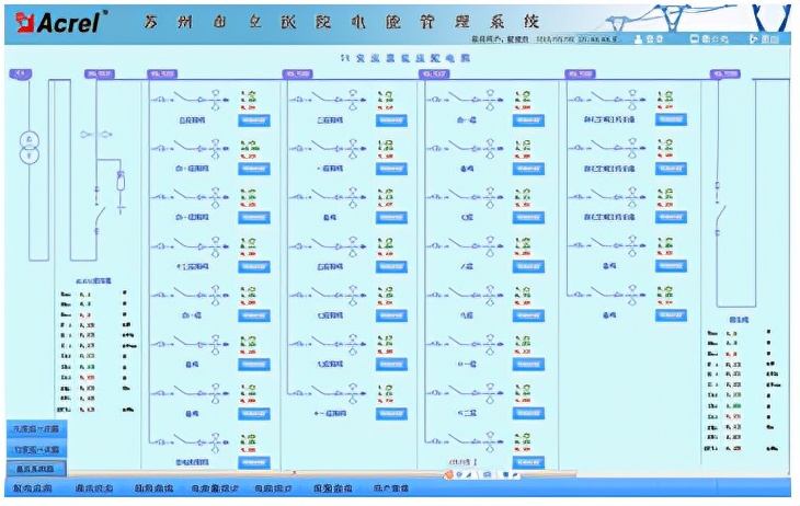 「案例」长春高新区医院电力监控系统在商业建筑中的应用