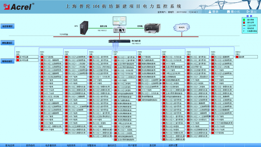 电力监控及防越级跳闸系统在桑树坪煤矿的应用效果分析_电力监控系统开发_电力监控